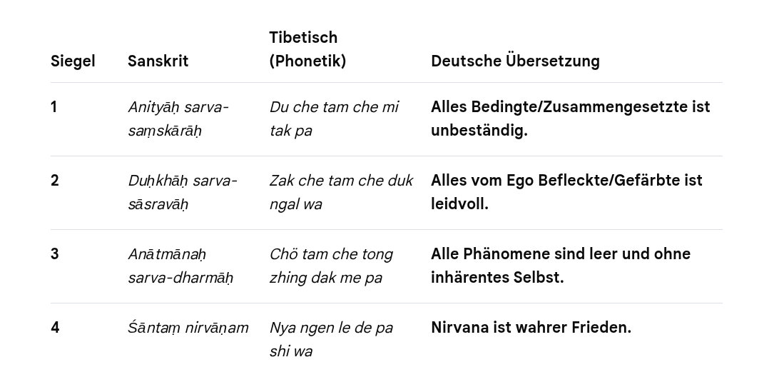 Die vier Siegel des Dharma